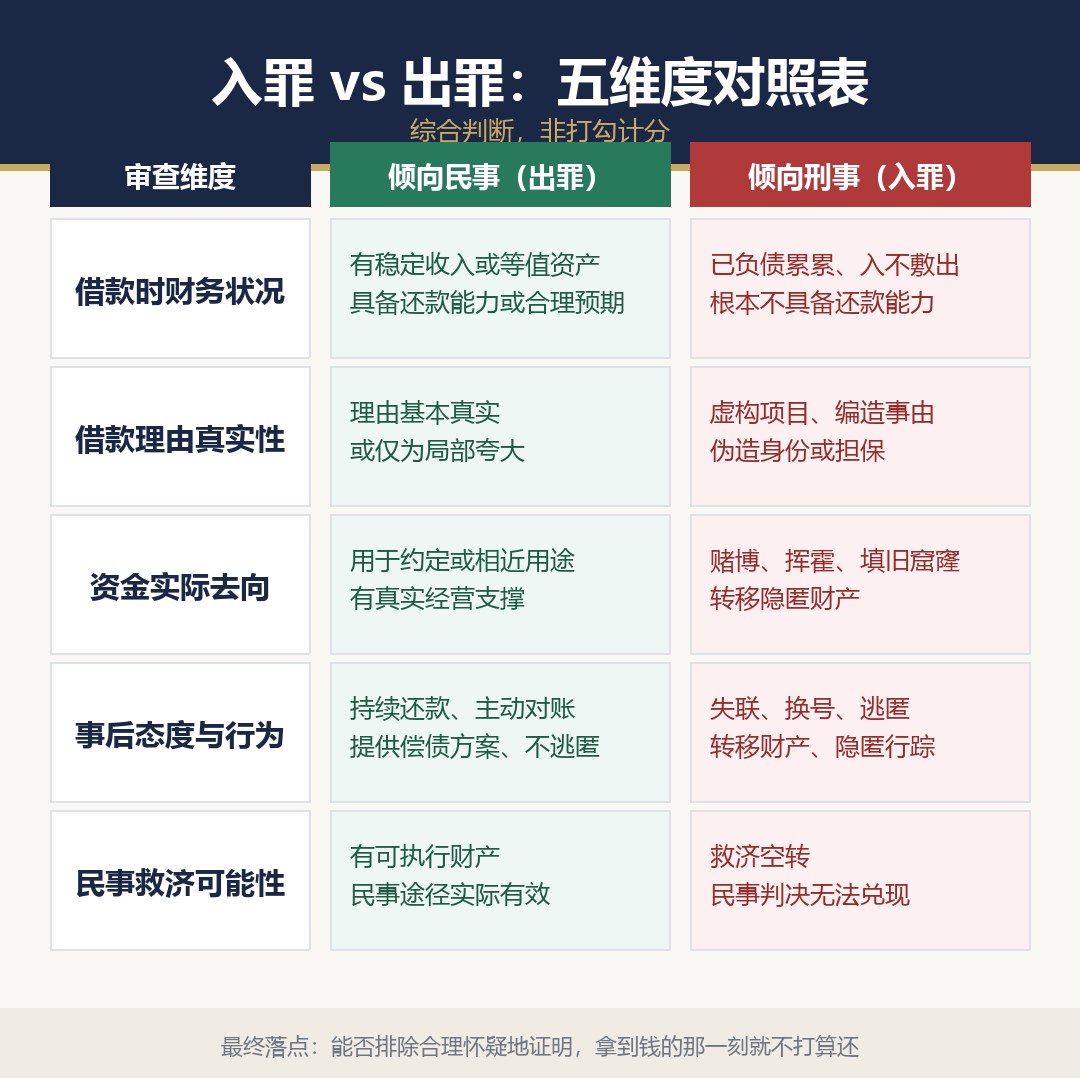 五维对照表