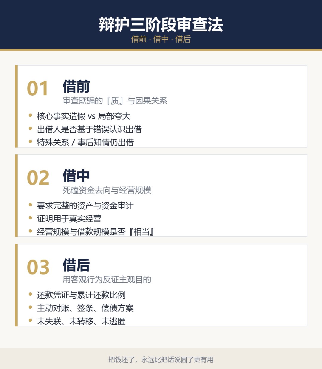 三阶段审查法